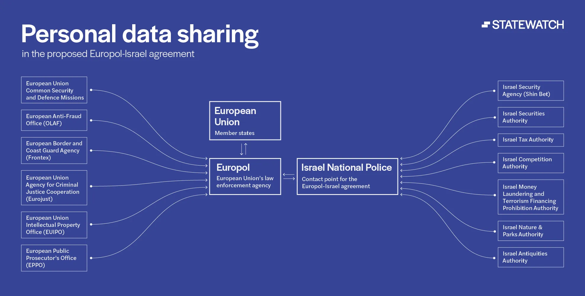 Israeli law‑enforcement officials during discussions about cooperation